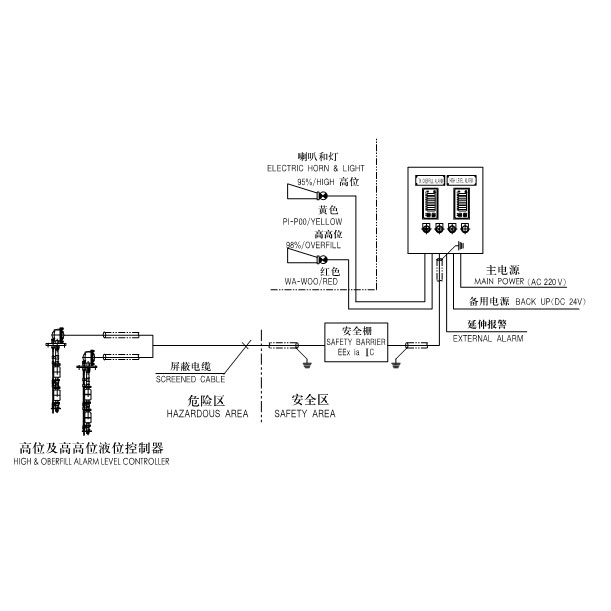 YC型舰船用压力表